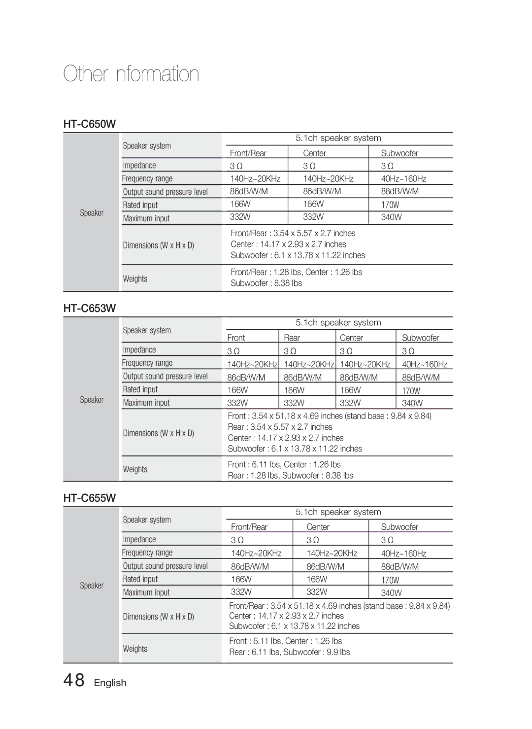 Samsung HT-C550-XAC user manual HT-C650W, HT-C653W, HT-C655W, Dimensions W x H x D Center 14.17 x 2.93 x 2.7 inches 