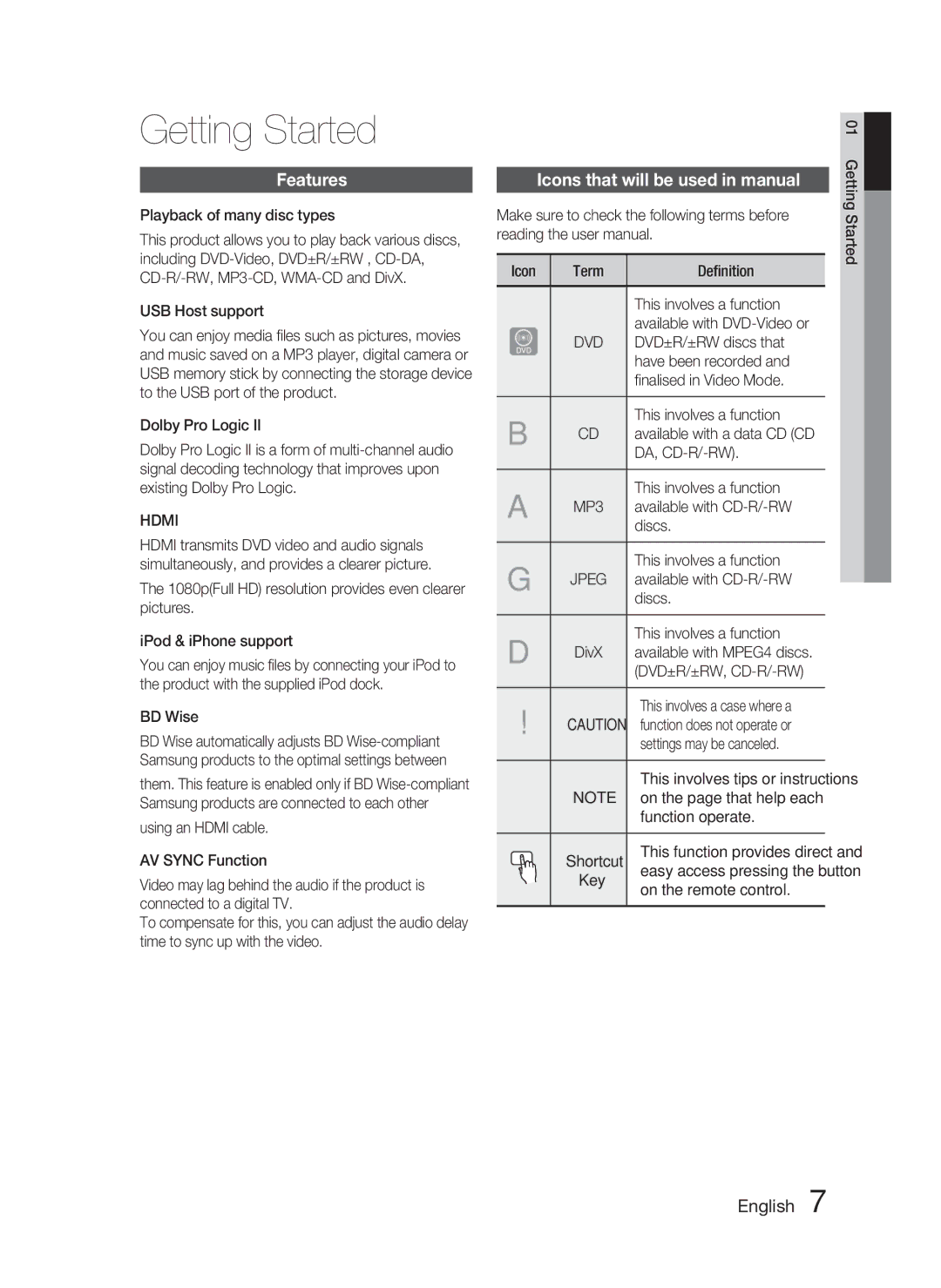 Samsung HT-C550-XAC user manual Getting Started, Features, Icons that will be used in manual, Hdmi, MP3 