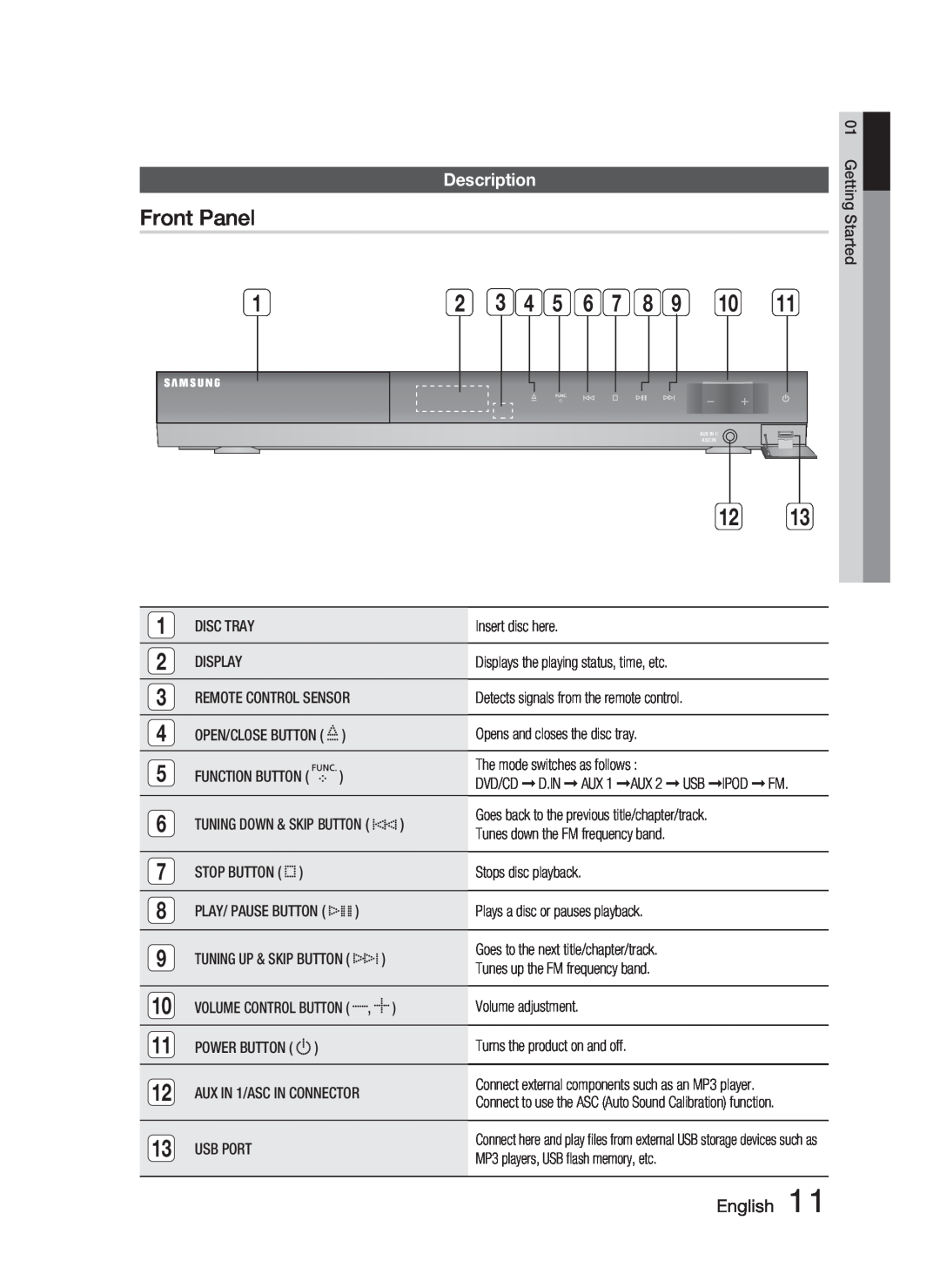 Samsung HT-C550-XAC user manual Front Panel, Description 