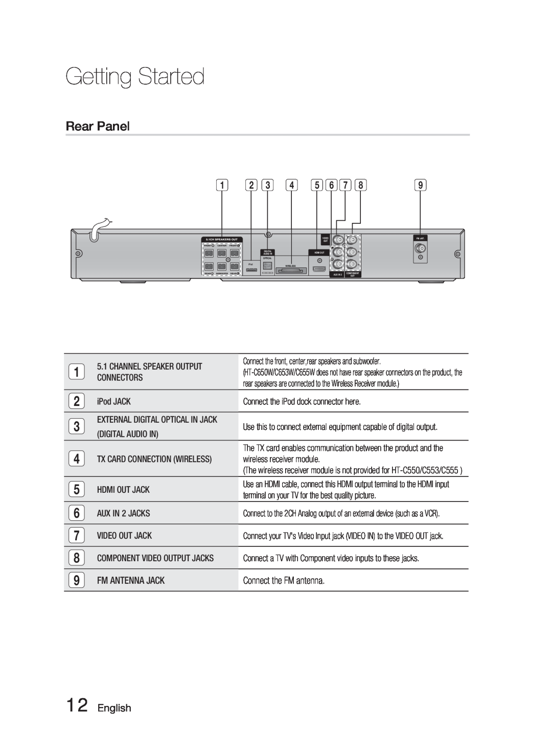 Samsung HT-C550-XAC user manual Rear Panel, English, Getting Started 