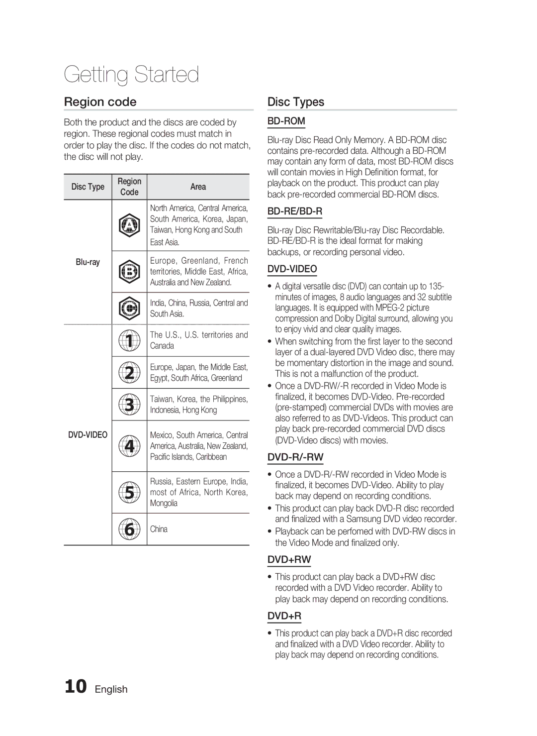 Samsung HT-C5500, AH68-02258S user manual Region code, Disc Types 