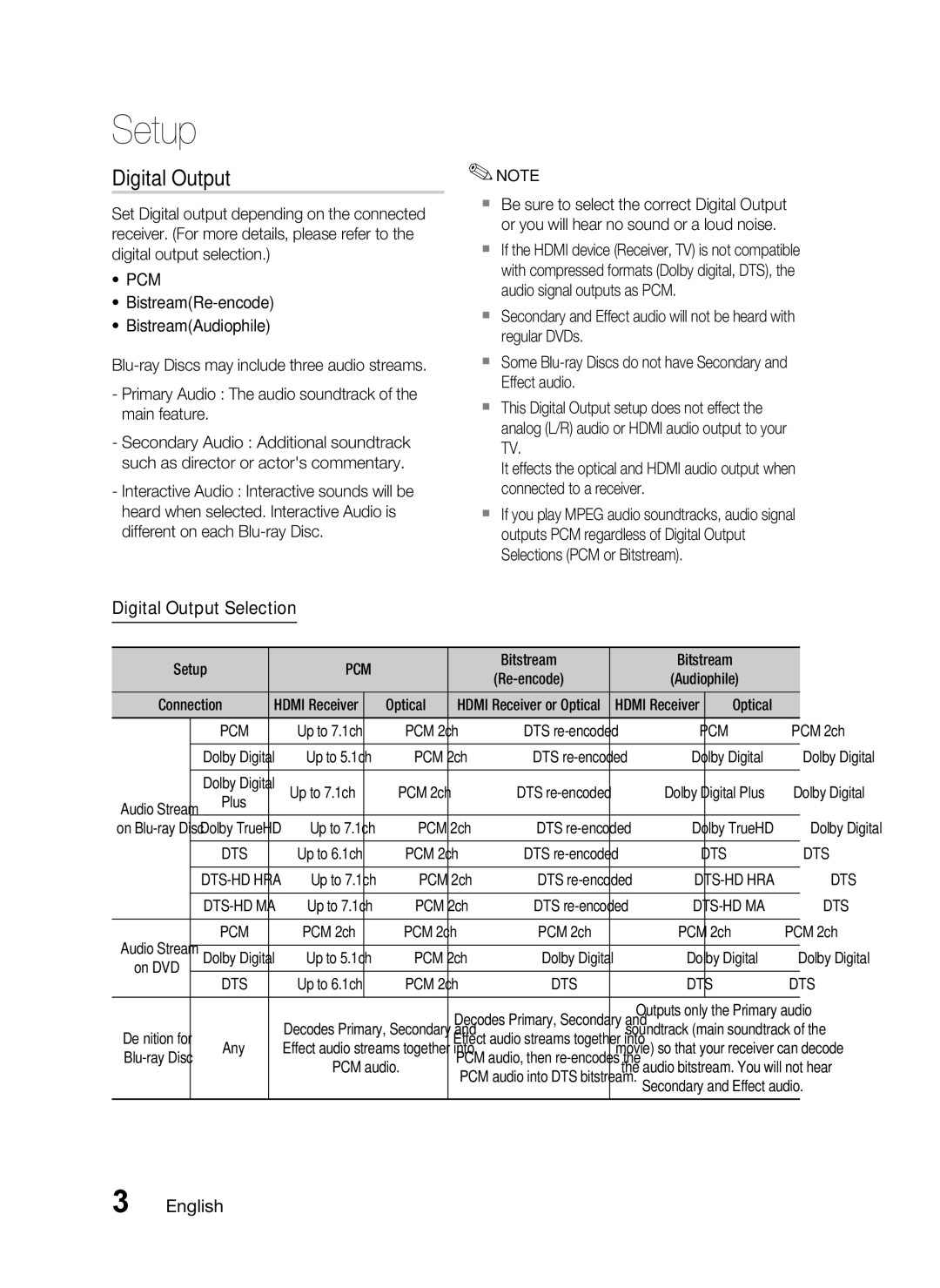 Samsung HT-C5500, AH68-02258S user manual Digital Output Selection, Bitstream, Optical, PCM 2ch 