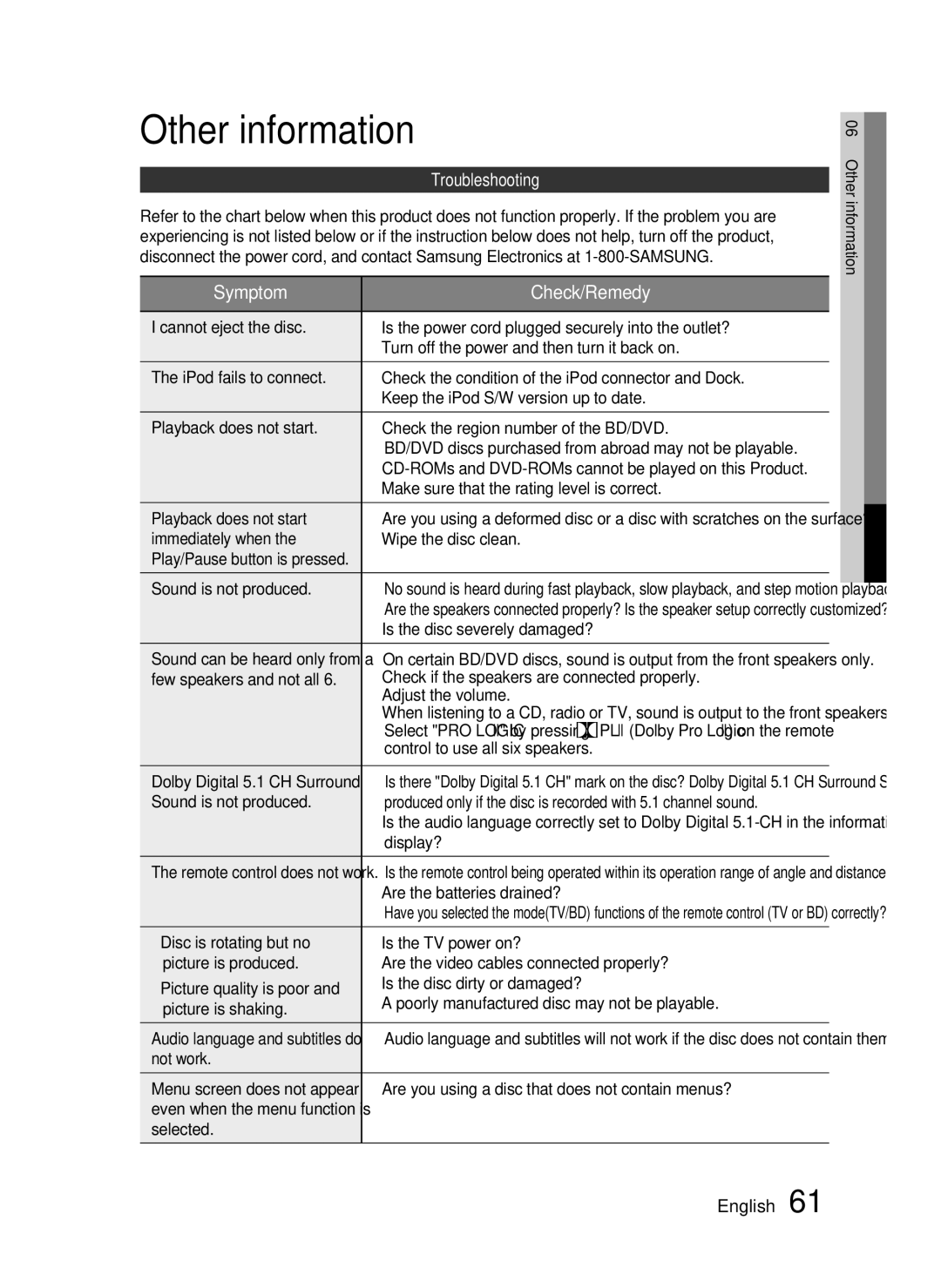 Samsung AH68-02258S, HT-C5500 user manual Other information, Troubleshooting 