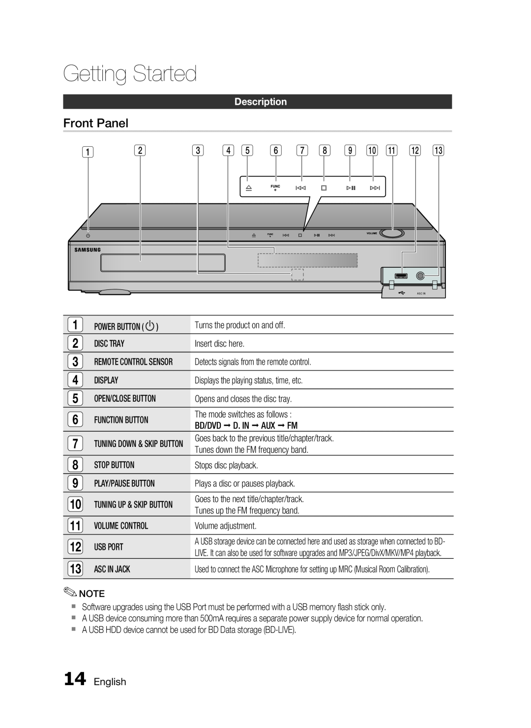 Samsung HT-C5500, AH68-02258S user manual Front Panel, Description, Getting Started 