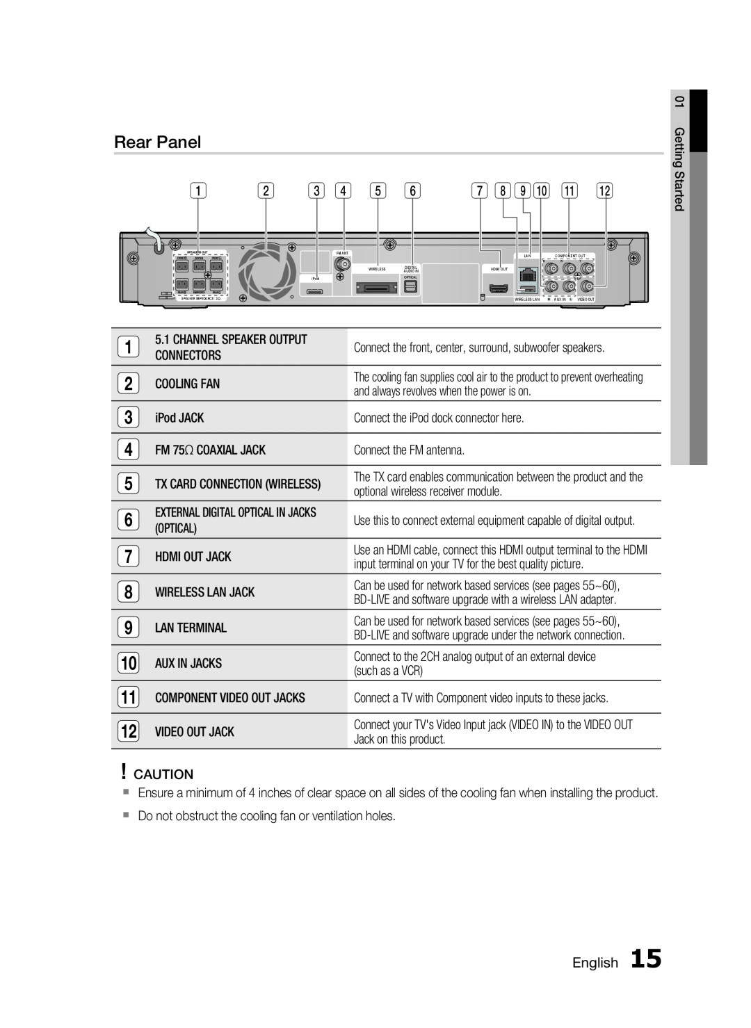 Samsung AH68-02258S, HT-C5500 user manual Rear Panel 