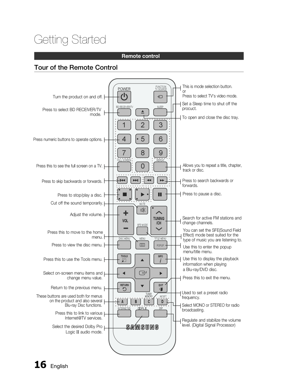 Samsung HT-C5500, AH68-02258S user manual Tour of the Remote Control, Remote control, Getting Started 