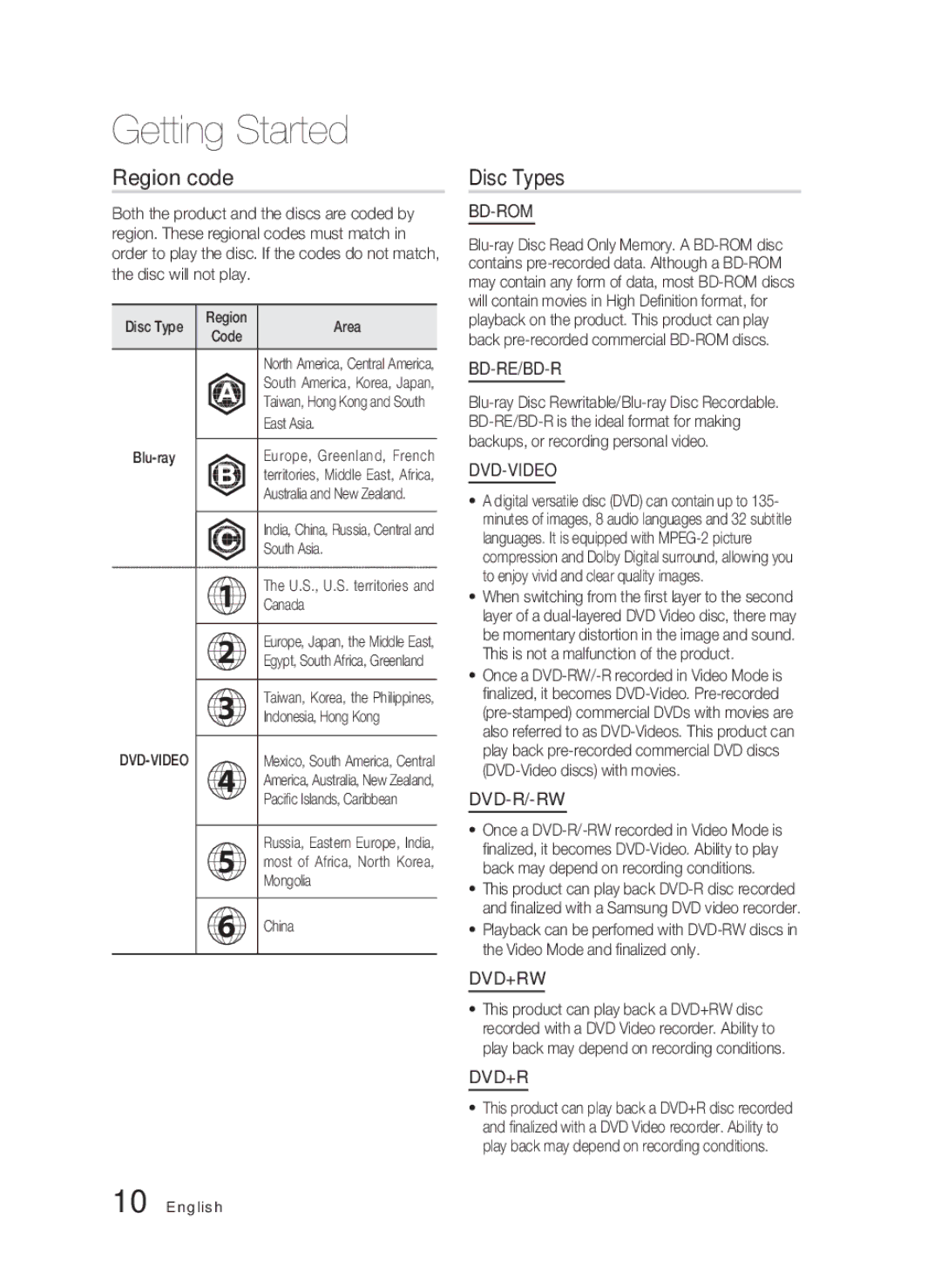 Samsung HT-C5500 user manual Region code, Disc Types 