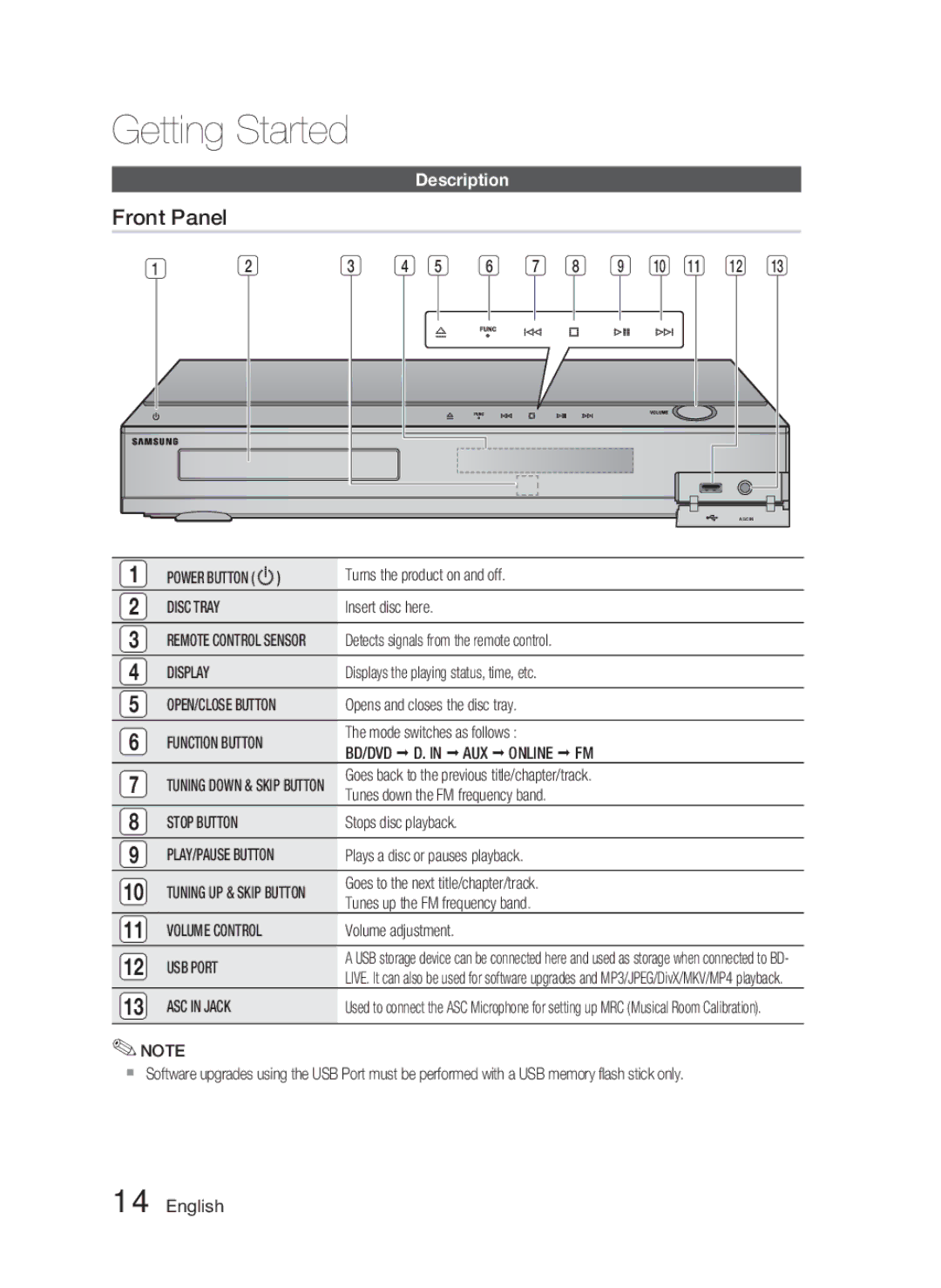 Samsung HT-C5500 user manual Front Panel, Description 