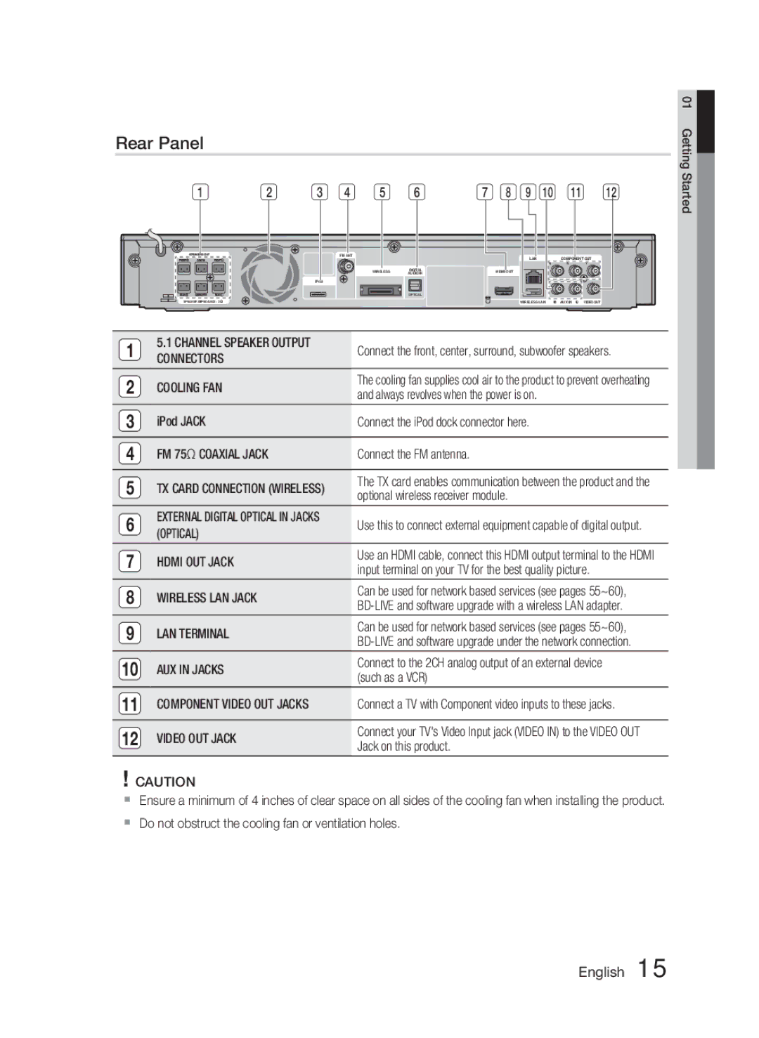 Samsung HT-C5500 user manual Rear Panel 