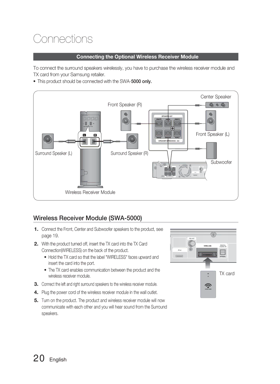 Samsung HT-C5500 user manual Wireless Receiver Module SWA-5000, Connecting the Optional Wireless Receiver Module, TX card 