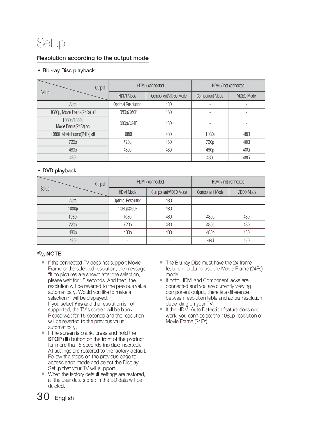 Samsung HT-C5500 Resolution according to the output mode, Blu-ray Disc playback Output Hdmi / connected, Setup, Auto 