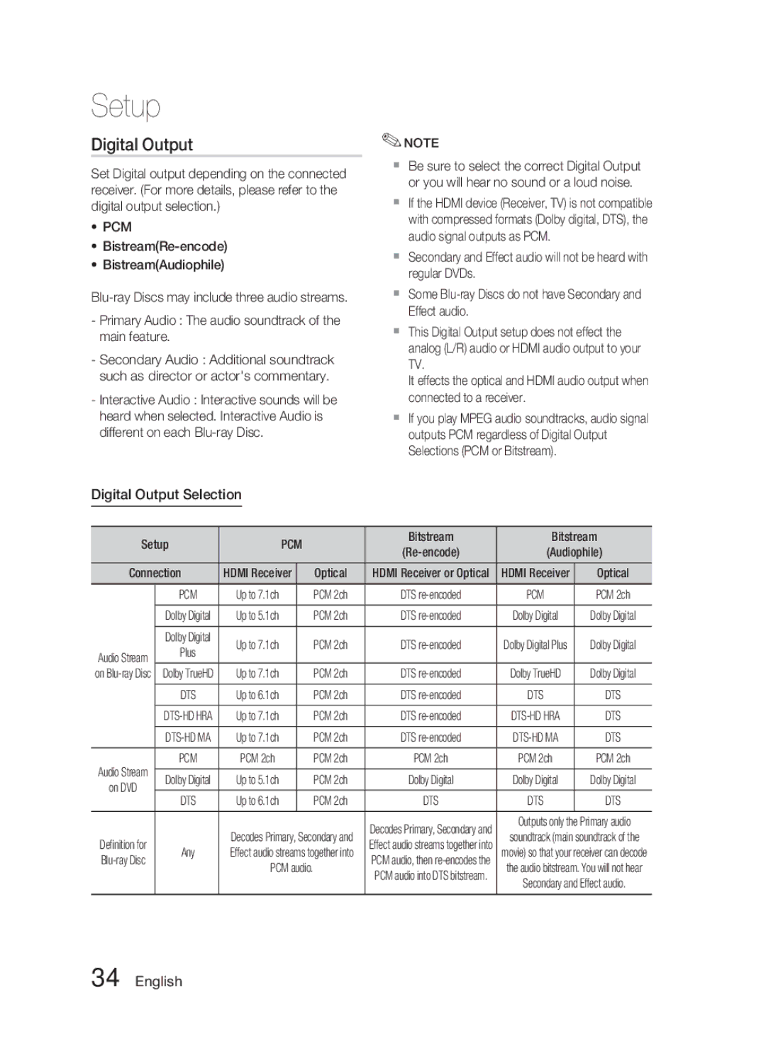 Samsung HT-C5500 user manual Digital Output Selection, Bitstream, Optical, PCM 2ch 