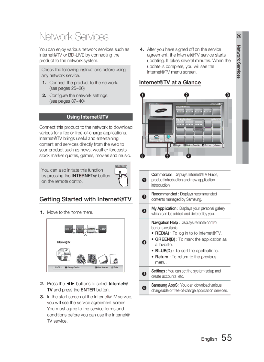 Samsung HT-C5500 user manual Network Services, Getting Started with Internet@TV, Using Internet@TV 