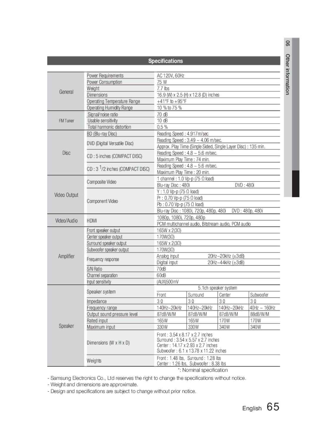 Samsung HT-C5500 user manual Speciﬁcations 