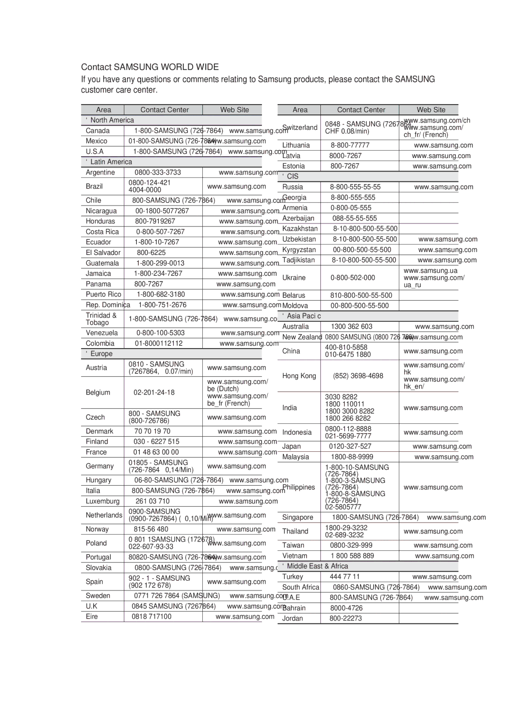 Samsung HT-C5500 Area Contact Center  Web Site ` North America Canada, Mexico, Guatemala Jamaica Panama 800-7267, Tobago 