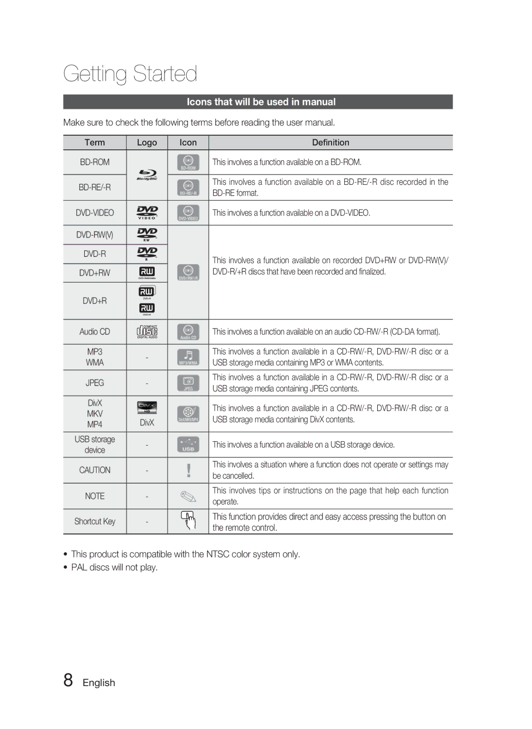 Samsung HT-C5500 user manual Icons that will be used in manual 