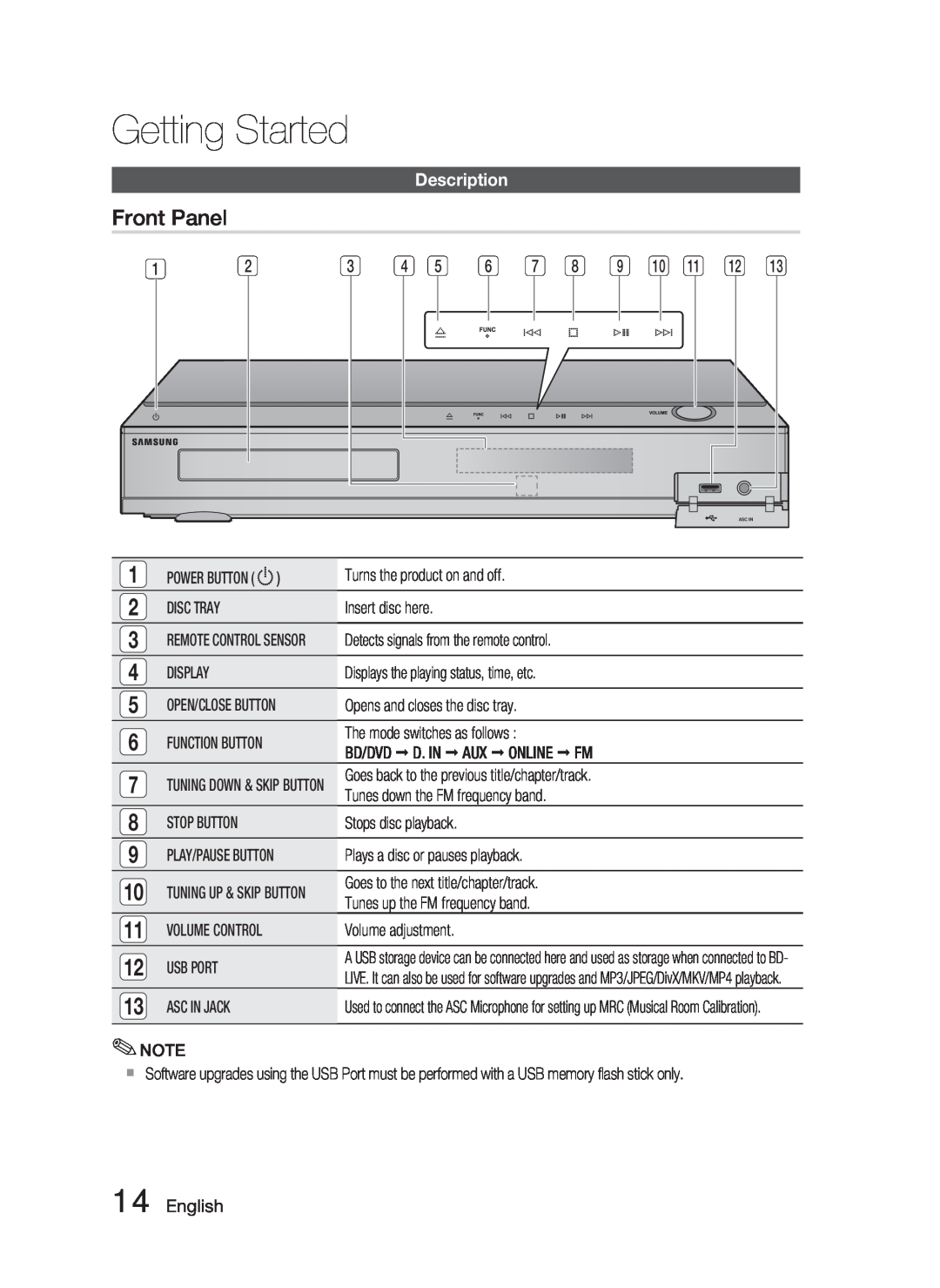 Samsung HT-C5500 user manual Front Panel, Description, English, Getting Started 