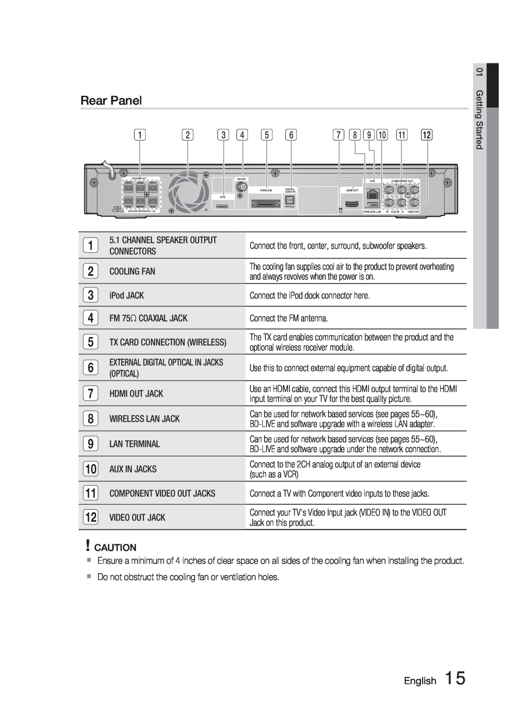 Samsung HT-C5500 user manual Rear Panel, English 