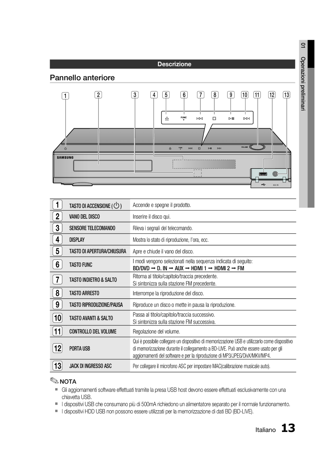 Samsung HT-C5500/XEF manual Pannello anteriore, Descrizione 