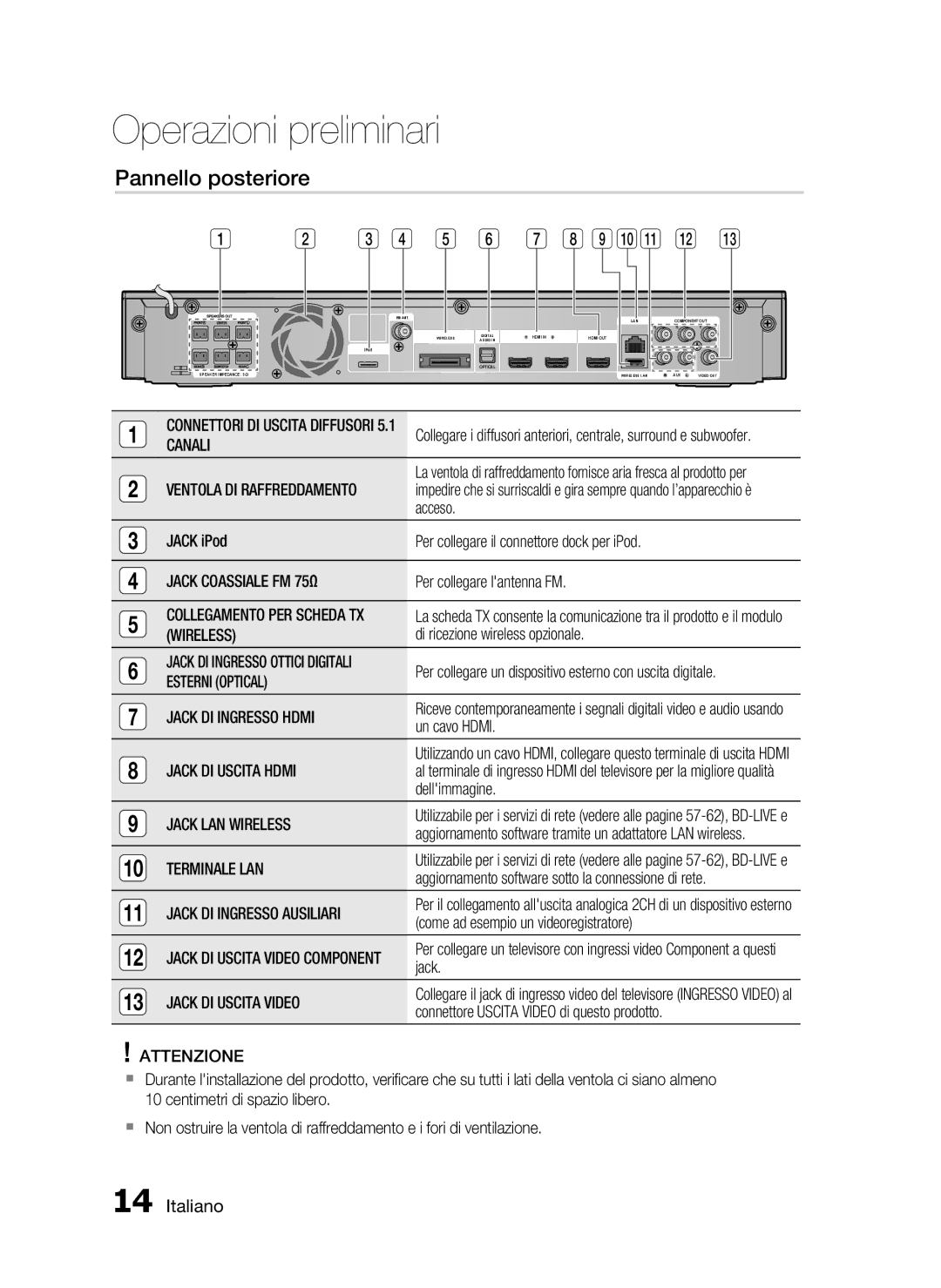 Samsung HT-C5500/XEF manual Pannello posteriore 