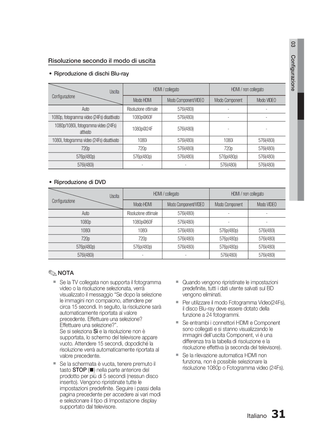 Samsung HT-C5500/XEF Risoluzione secondo il modo di uscita, Riproduzione di dischi Blu-ray Uscita Hdmi / collegato, Auto 