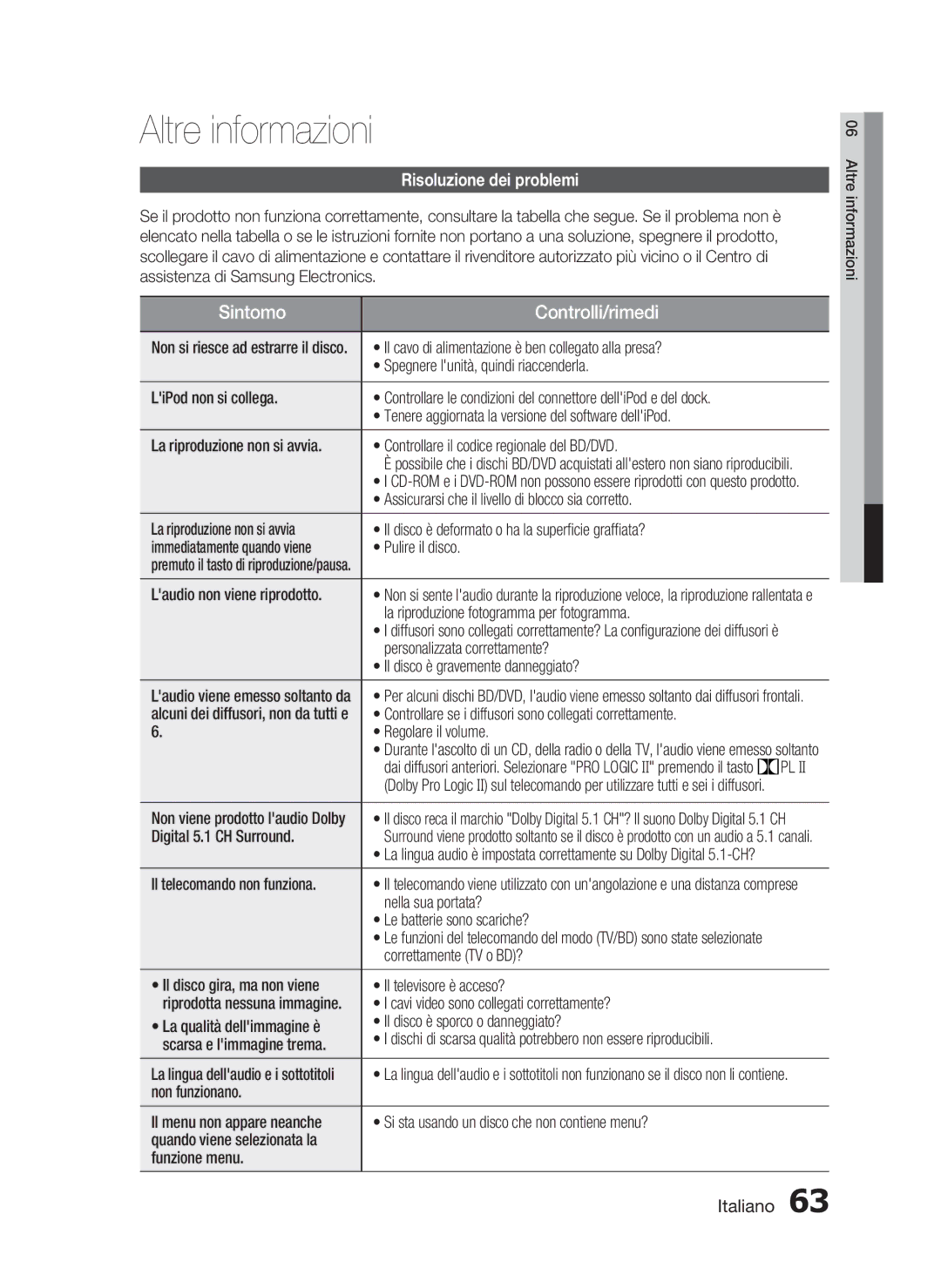 Samsung HT-C5500/XEF manual Altre informazioni, Risoluzione dei problemi 