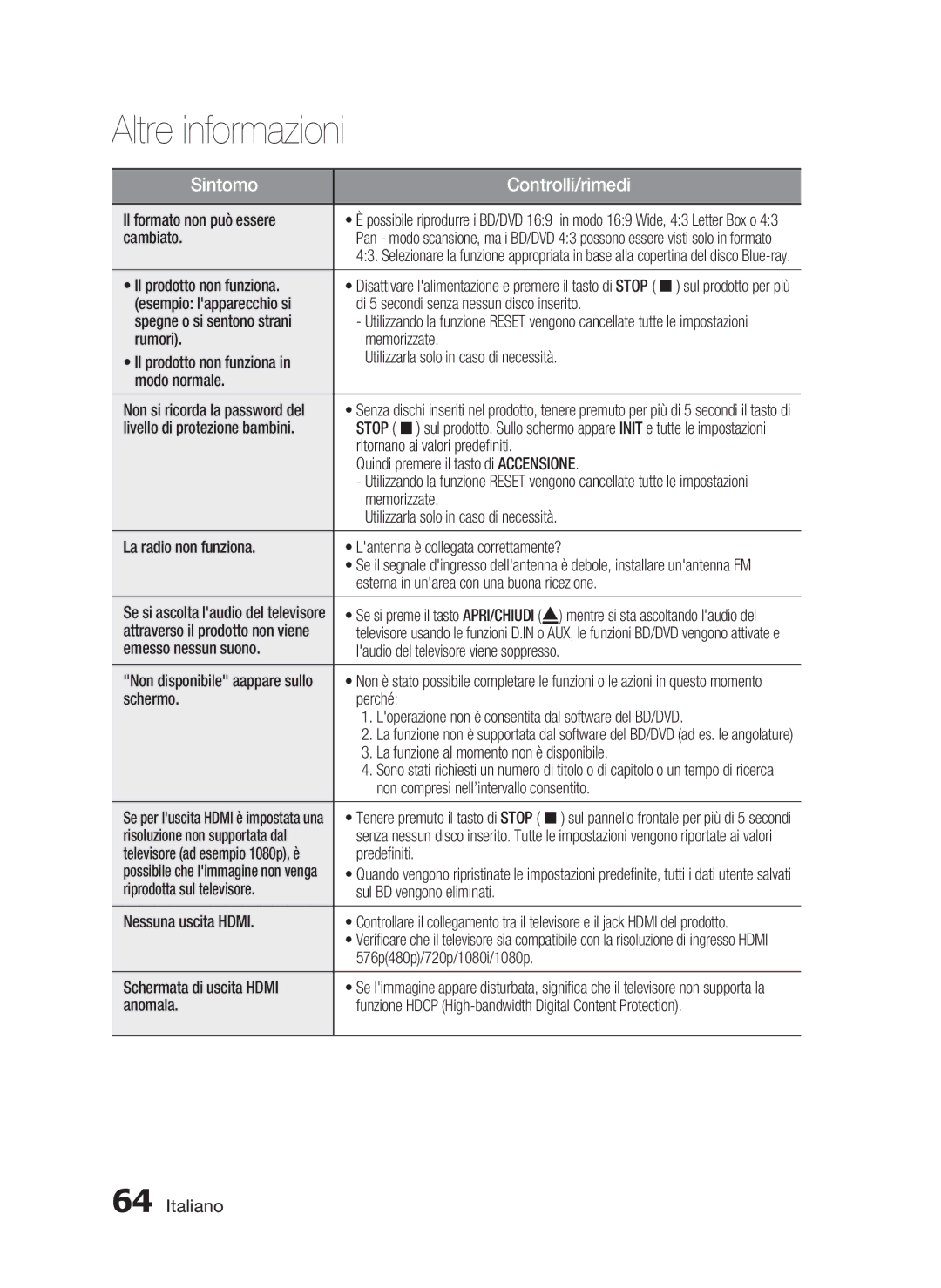 Samsung HT-C5500/XEF manual Il formato non può essere, Cambiato, Il prodotto non funziona, Modo normale, Predeﬁniti 