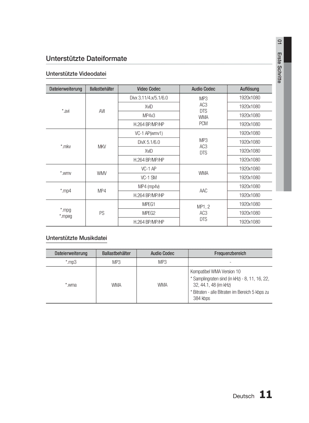 Samsung HT-C5550/EDC, HT-C5500/XEN Unterstützte Dateiformate, Unterstützte Videodatei, Unterstützte Musikdatei, AC3, Pcm 