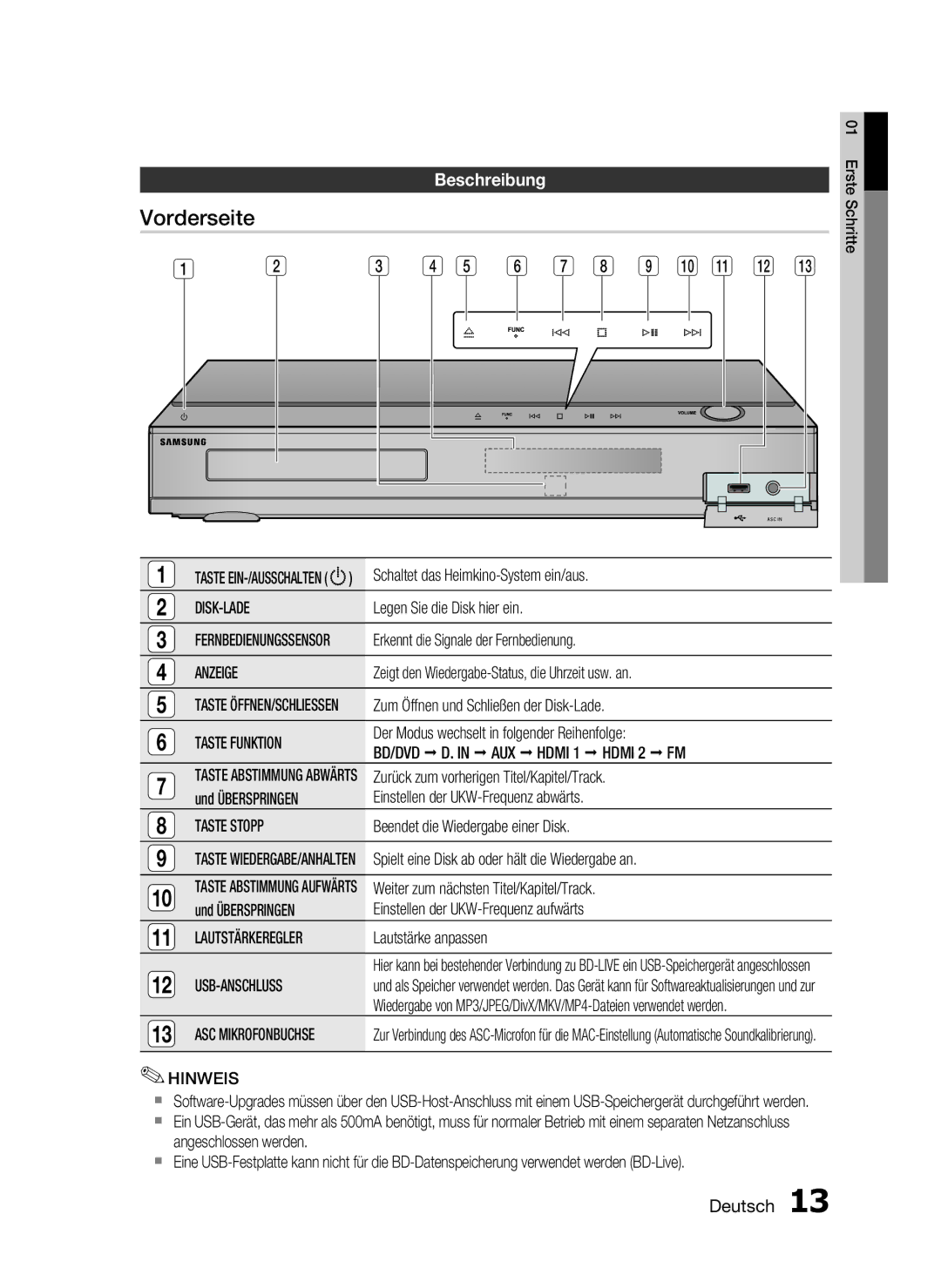 Samsung HT-C5550/XEF, HT-C5500/XEN, HT-C5550/EDC, HT-C5500/EDC, HT-C5500/XEF manual Vorderseite, Beschreibung 