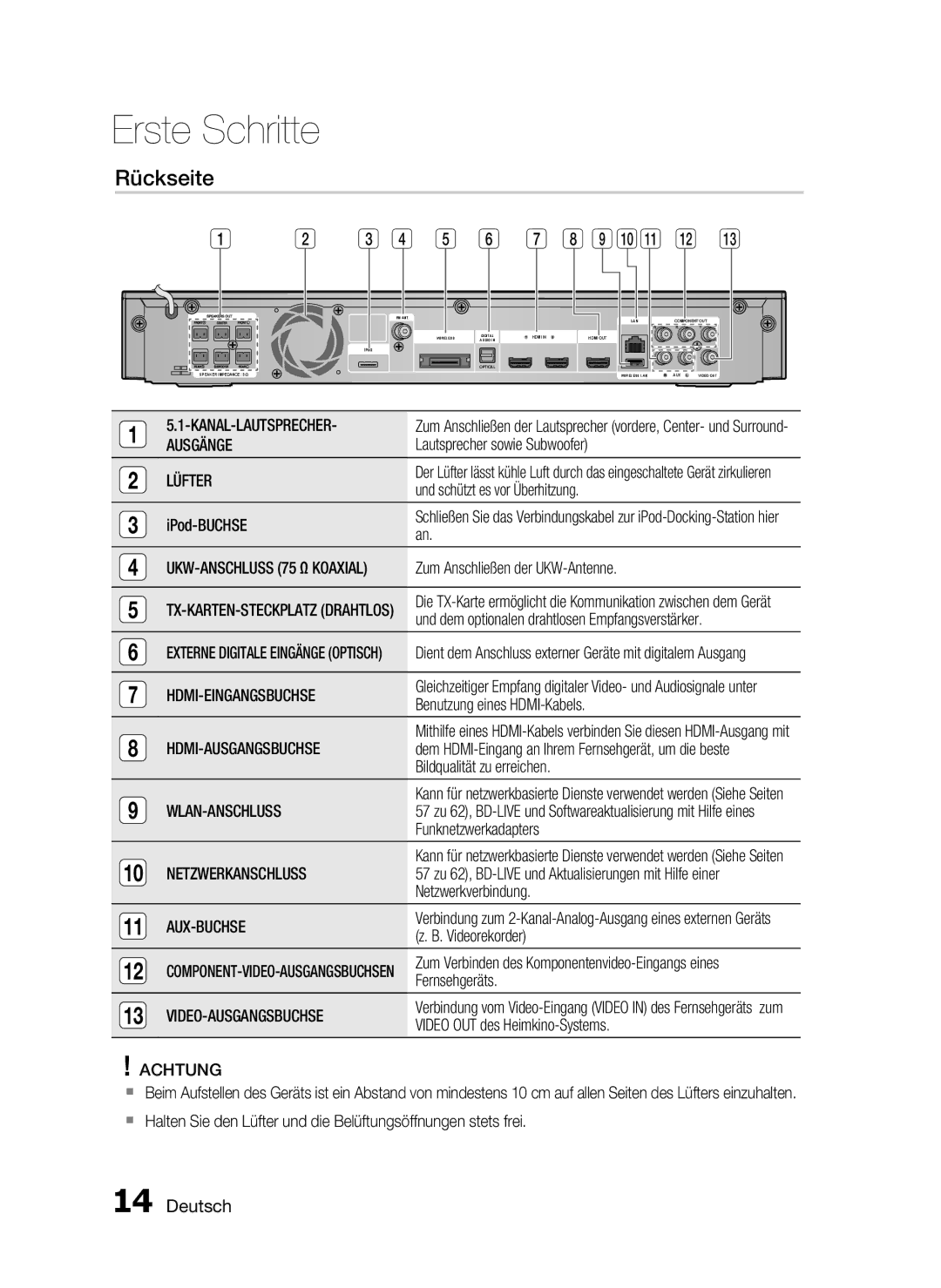 Samsung HT-C5500/XEF, HT-C5500/XEN, HT-C5550/EDC, HT-C5500/EDC, HT-C5550/XEF manual Rückseite 