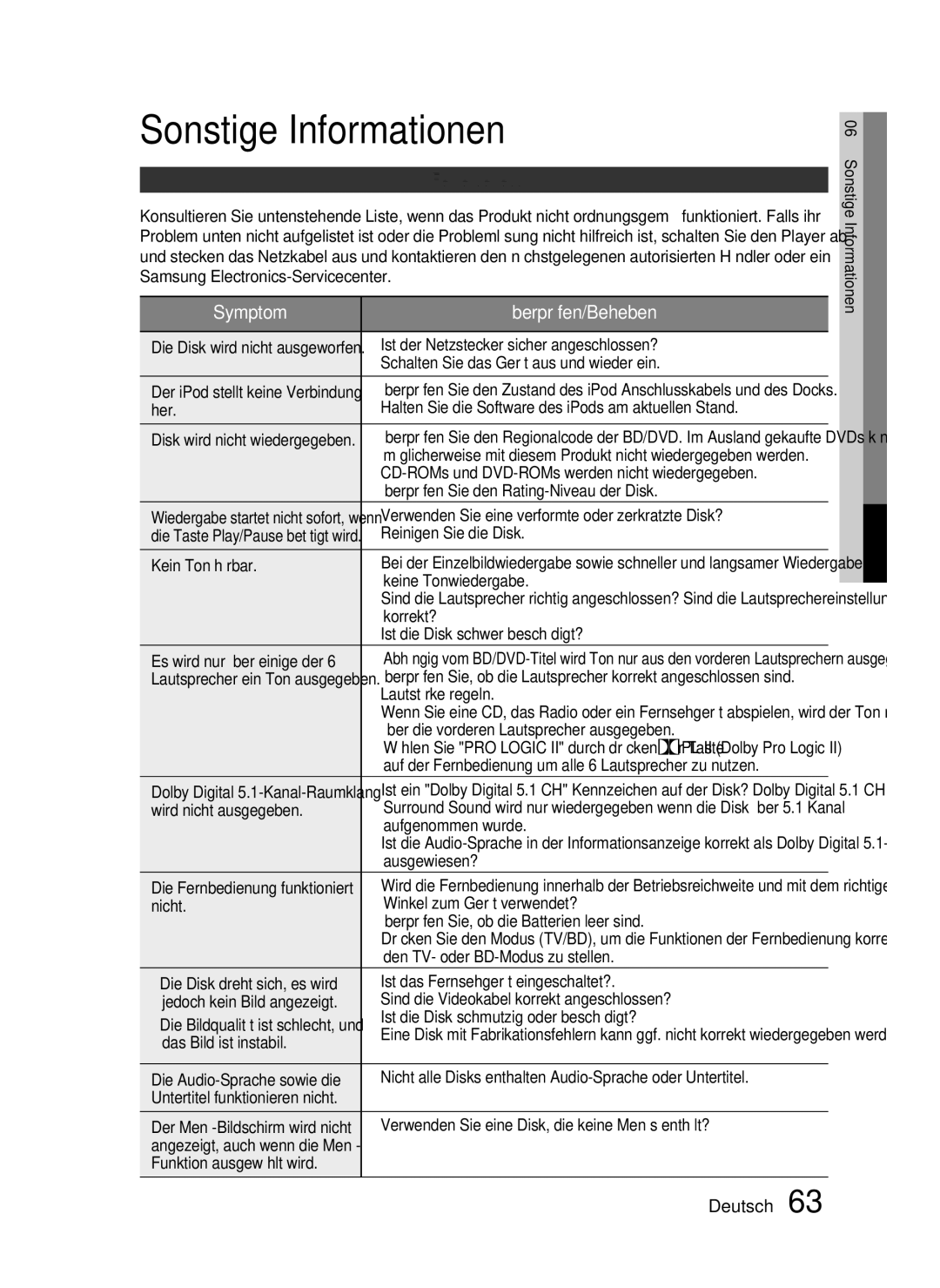 Samsung HT-C5550/XEF, HT-C5500/XEN, HT-C5550/EDC, HT-C5500/EDC, HT-C5500/XEF manual Sonstige Informationen, Fehlerbehebung 