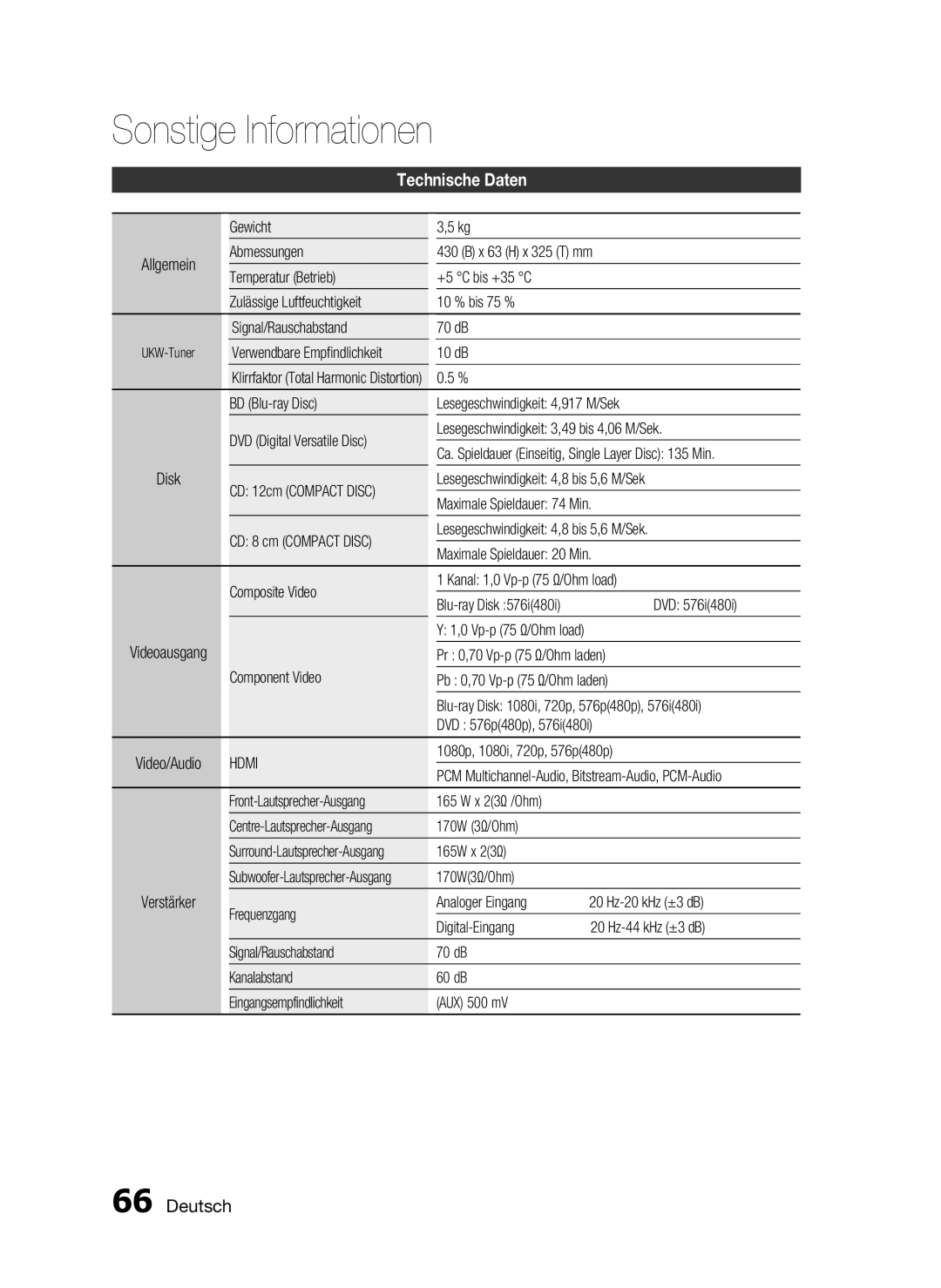 Samsung HT-C5550/EDC, HT-C5500/XEN, HT-C5500/EDC, HT-C5550/XEF, HT-C5500/XEF manual Technische Daten, Hdmi 