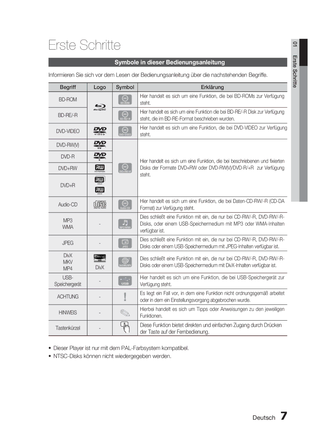 Samsung HT-C5500/EDC, HT-C5500/XEN, HT-C5550/EDC, HT-C5550/XEF manual Erste Schritte, Symbole in dieser Bedienungsanleitung 