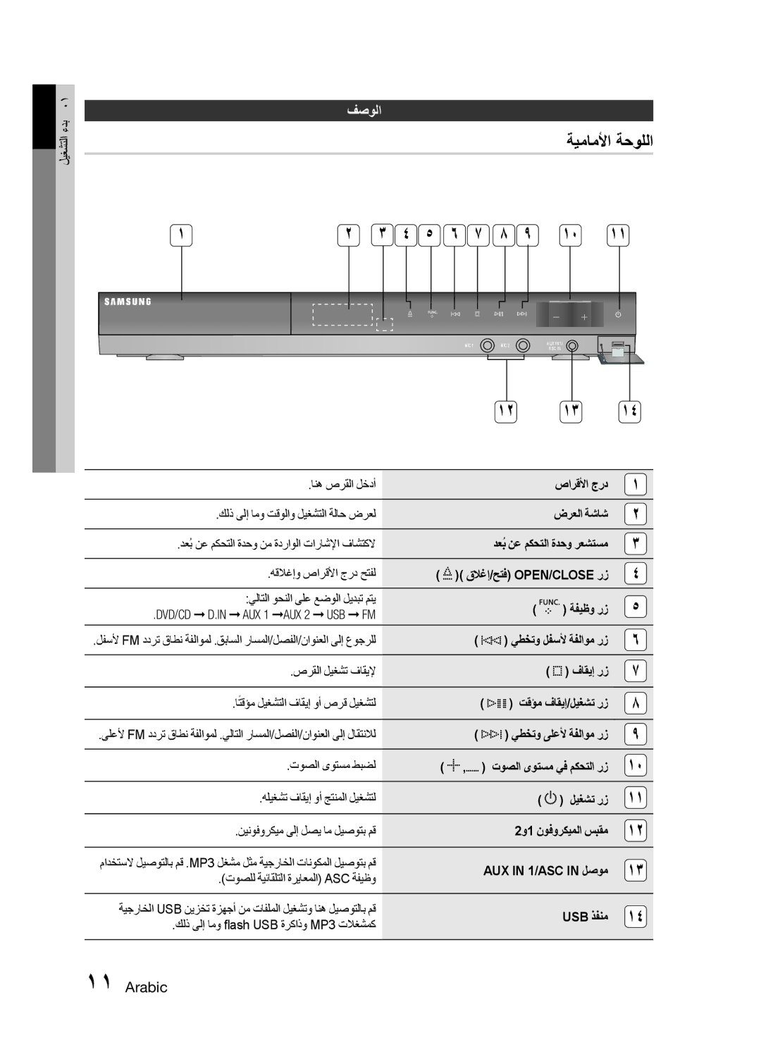 Samsung HT-C550/AFR, HT-C550/MEA, HT-C655W/MEA, HT-C555/MEA, HT-C550/SAH, HT-C555/AFR, HT-C555/LAG manual ةيماملأا ةحوللا, فصولا 