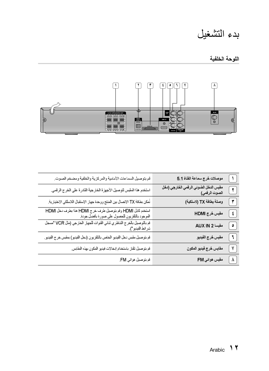 Samsung HT-C550/UMG, HT-C550/MEA manual ةيفلخلا ةحوللا, يمقرلا توصلا, ةيكلسلا Tx ةقاطب ةلصو, AUX in 2 اسبقم ويديفلا طئارش 