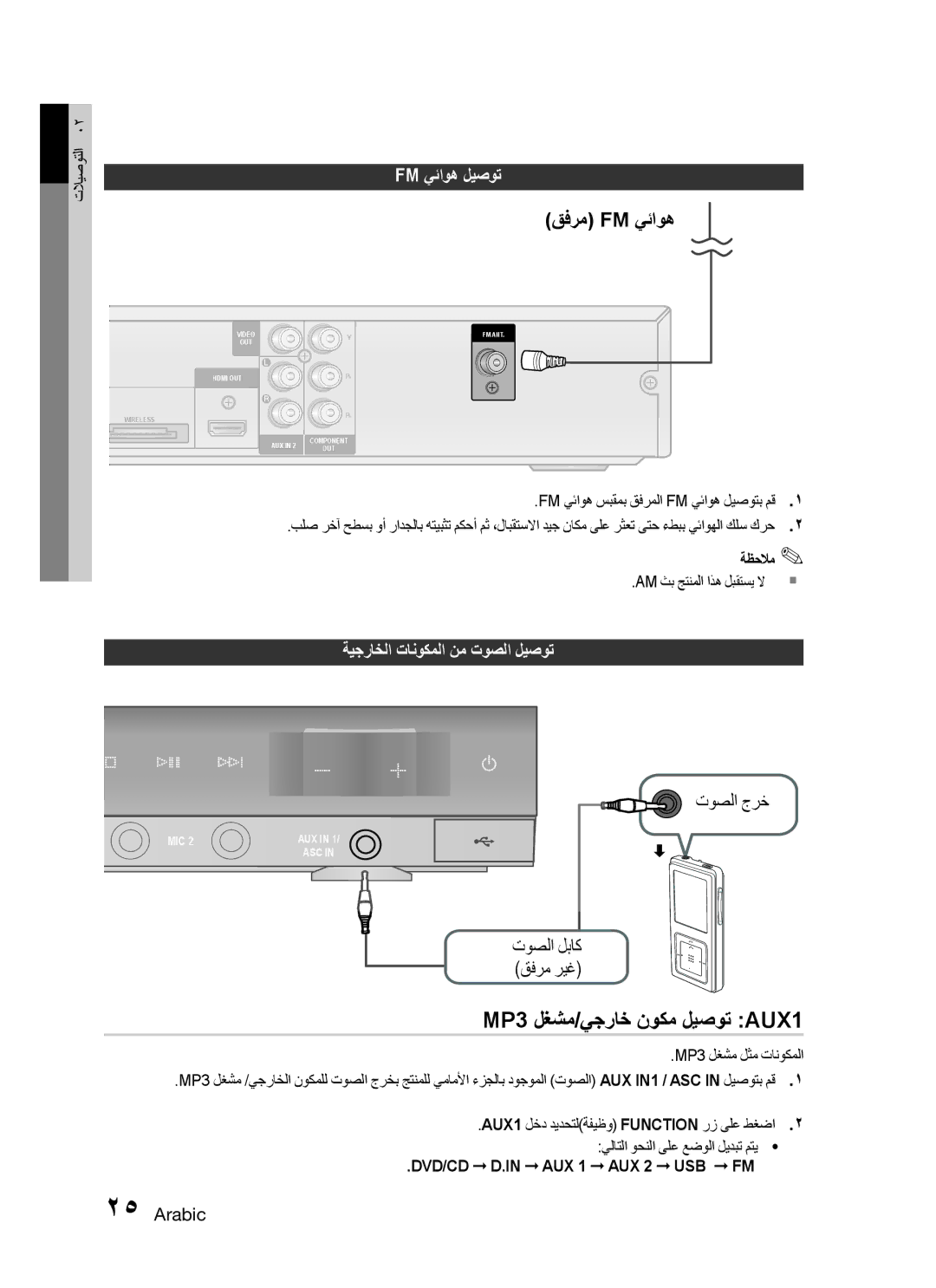 Samsung HT-C550/AFR, HT-C550/MEA, HT-C555/KE MP3 لغشم/يجراخ نوكم ليصوت AUX1, توصلا جرخ, توصلا لباك قفرم ريغ, Fm يئاوه ليصوت 