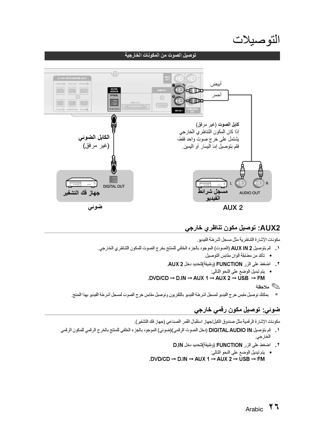 Samsung HT-C550/UMG, HT-C550/MEA, HT-C555/KE يجراخ يرظانت نوكم ليصوت AUX2, يجراخ يمقر نوكم ليصوت يئوض, قفرم ريغ, ضيبأ, رمحأ 