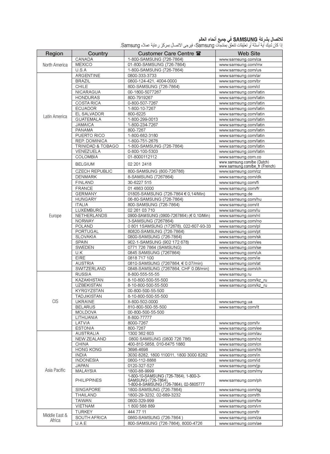 Samsung HT-C555/LAG, HT-C550/MEA, HT-C655W/MEA, HT-C555/MEA, HT-C550/SAH manual ملاعلا ءاحنأ عيمج يف Samsung ةكرشب لاصتلال 