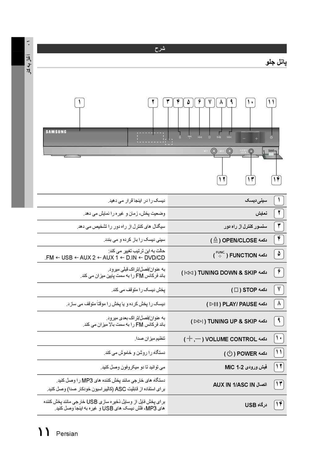 Samsung HT-C550/AFR, HT-C550/MEA ولج لناپ, حرش, دوریم یلبق کارت/لصف/ناونع هب, دنک یم نازیم نییاپ تمس هب ار Fm سناکرف دناب 