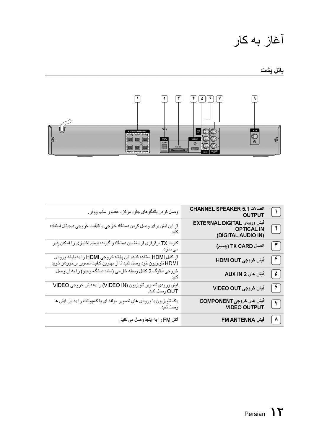 Samsung HT-C550/UMG, HT-C550/MEA, HT-C655W/MEA, HT-C555/MEA, HT-C550/SAH, HT-C555/AFR, HT-C555/LAG, HT-C555/SAH manual تشپ لناپ 