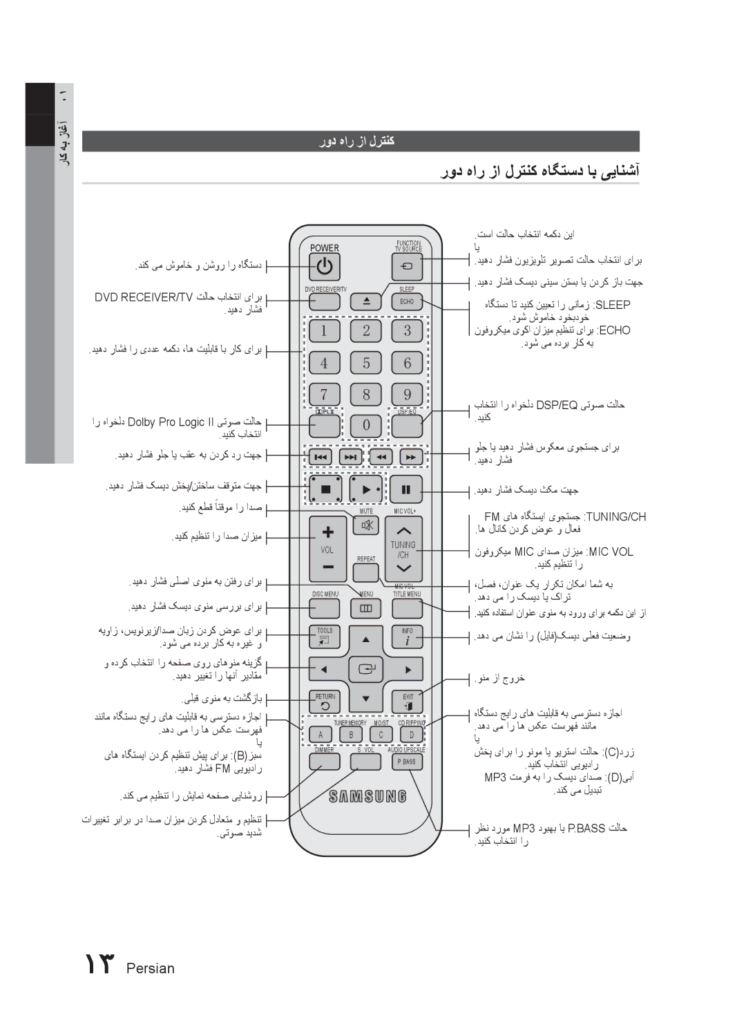 Samsung HT-C655W/HAC, HT-C550/MEA, HT-C655W/MEA, HT-C555/MEA, HT-C550/SAH, HT-C555/AFR, HT-C555/LAG, HT-C555/KE رود هار زا لرتنک 