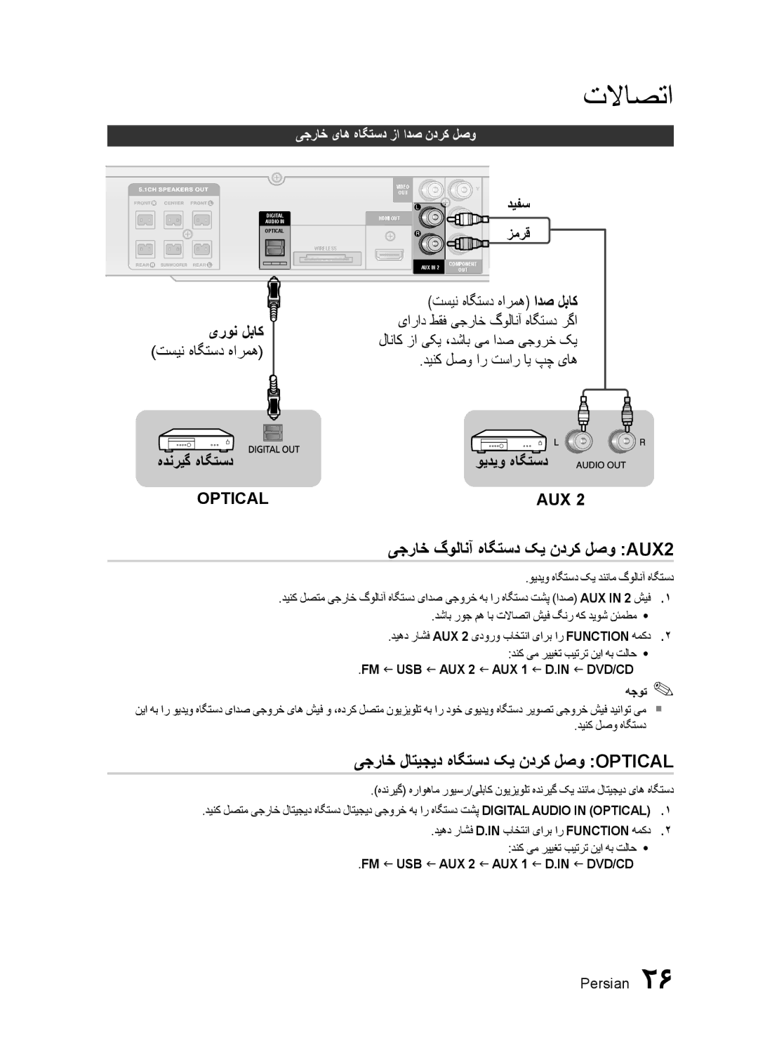 Samsung HT-C550/UMG, HT-C550/MEA یجراخ گولانآ هاگتسد کی ندرک لصو AUX2, یجراخ لاتیجید هاگتسد کی ندرک لصو Optical, یرون لباک 