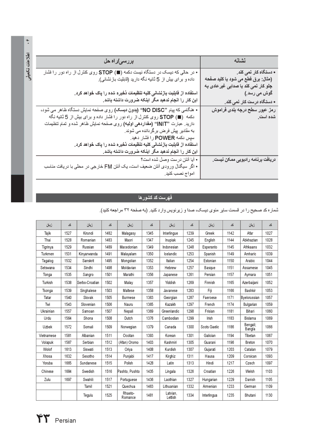 Samsung HT-C655W/MEA اهروشک دک تسرهف, دنک یمن راک هاگتسد, یناشنزاب تیلباق دیراد هگن هیناث 5 زا شیب یارب و هداد, تسا هدش 