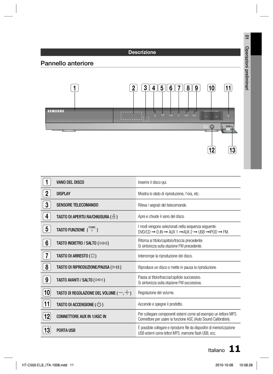 Samsung HT-C550/XEF manual Pannello anteriore, Descrizione, Vano DEL Disco, Display, Porta USB 