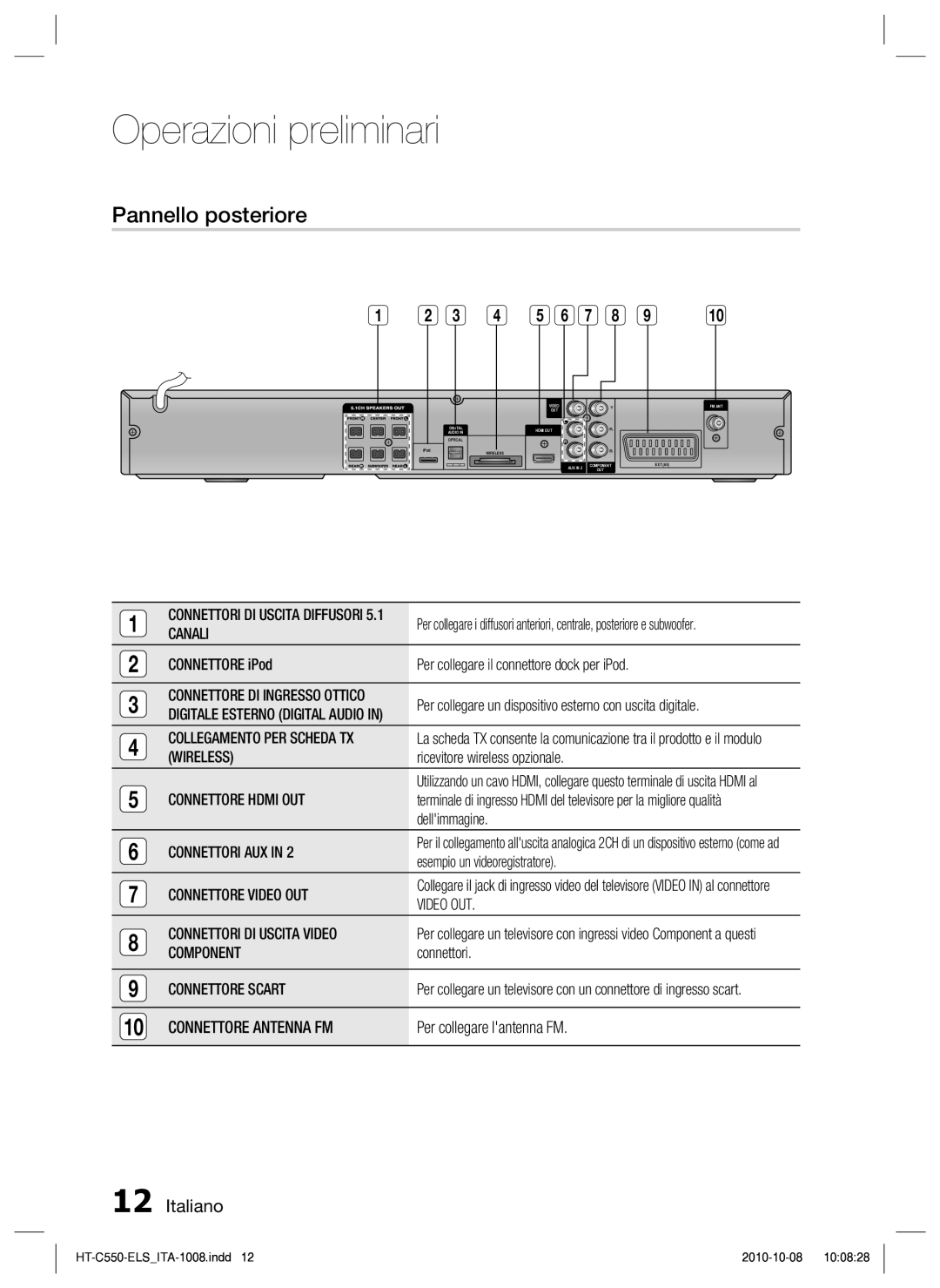 Samsung HT-C550/XEF manual Pannello posteriore 