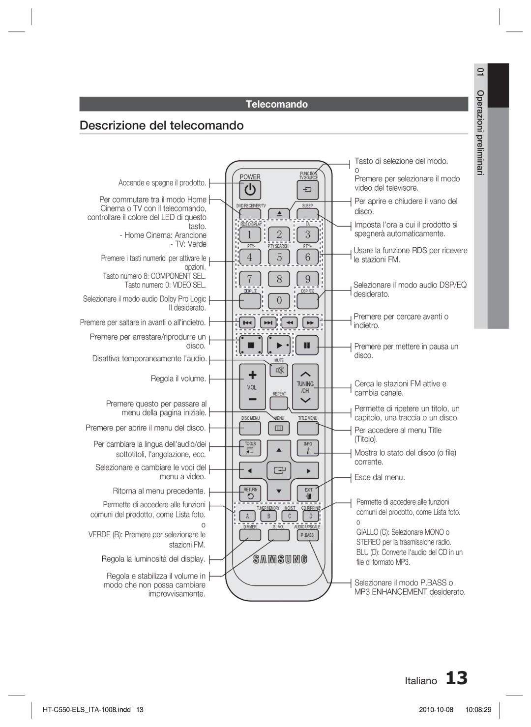 Samsung HT-C550/XEF manual Descrizione del telecomando, Telecomando 