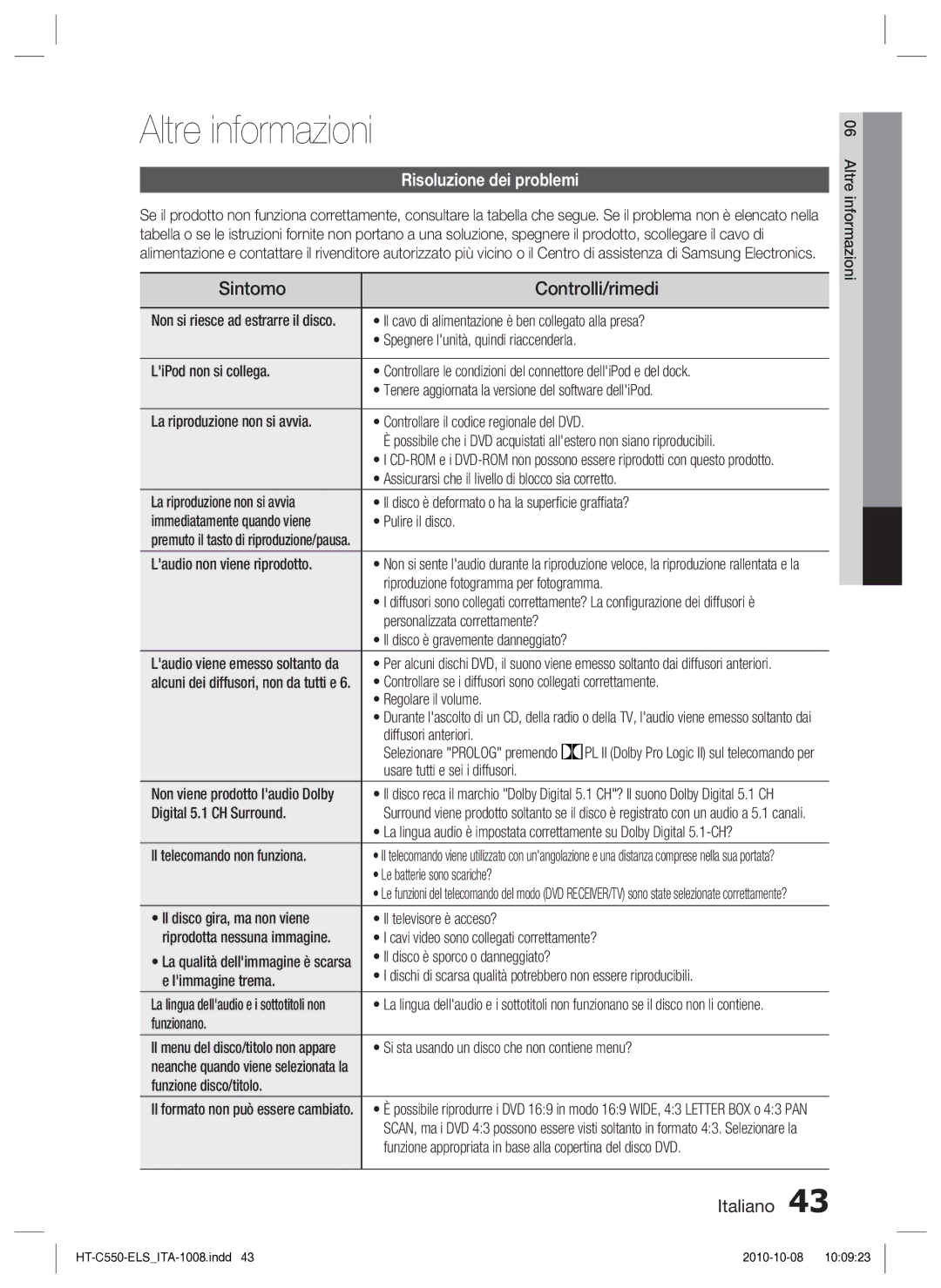 Samsung HT-C550/XEF manual Altre informazioni, Sintomo Controlli/rimedi, Risoluzione dei problemi 