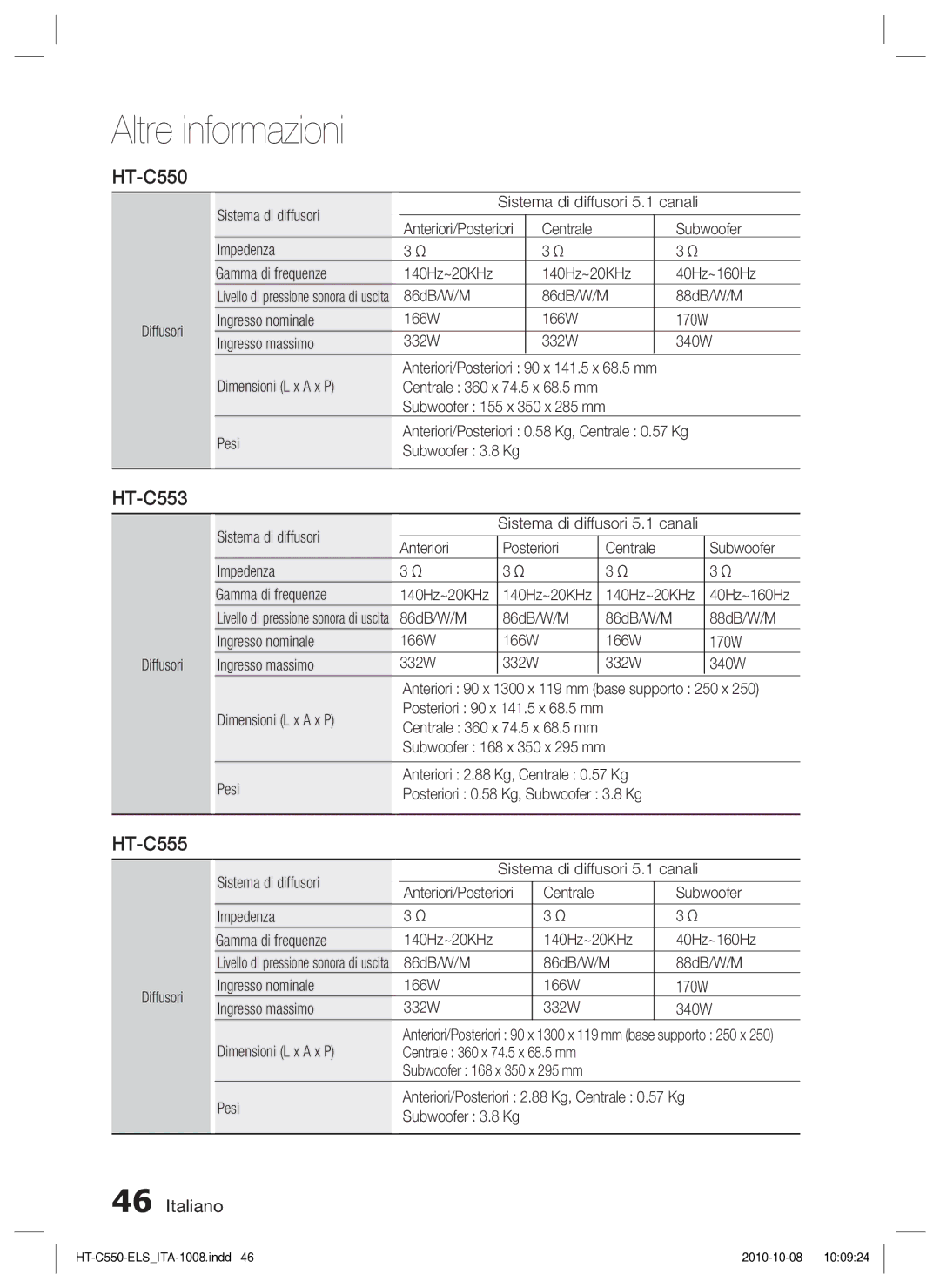 Samsung HT-C550/XEF manual HT-C553, HT-C555, Diffusori Sistema di diffusori 