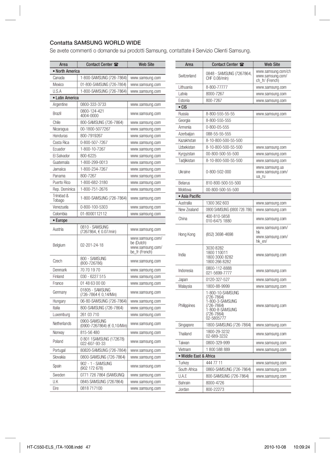 Samsung HT-C550/XEF manual Area Contact Center  Web Site ` North America Canada, Mexico, Guatemala Jamaica Panama 800-7267 