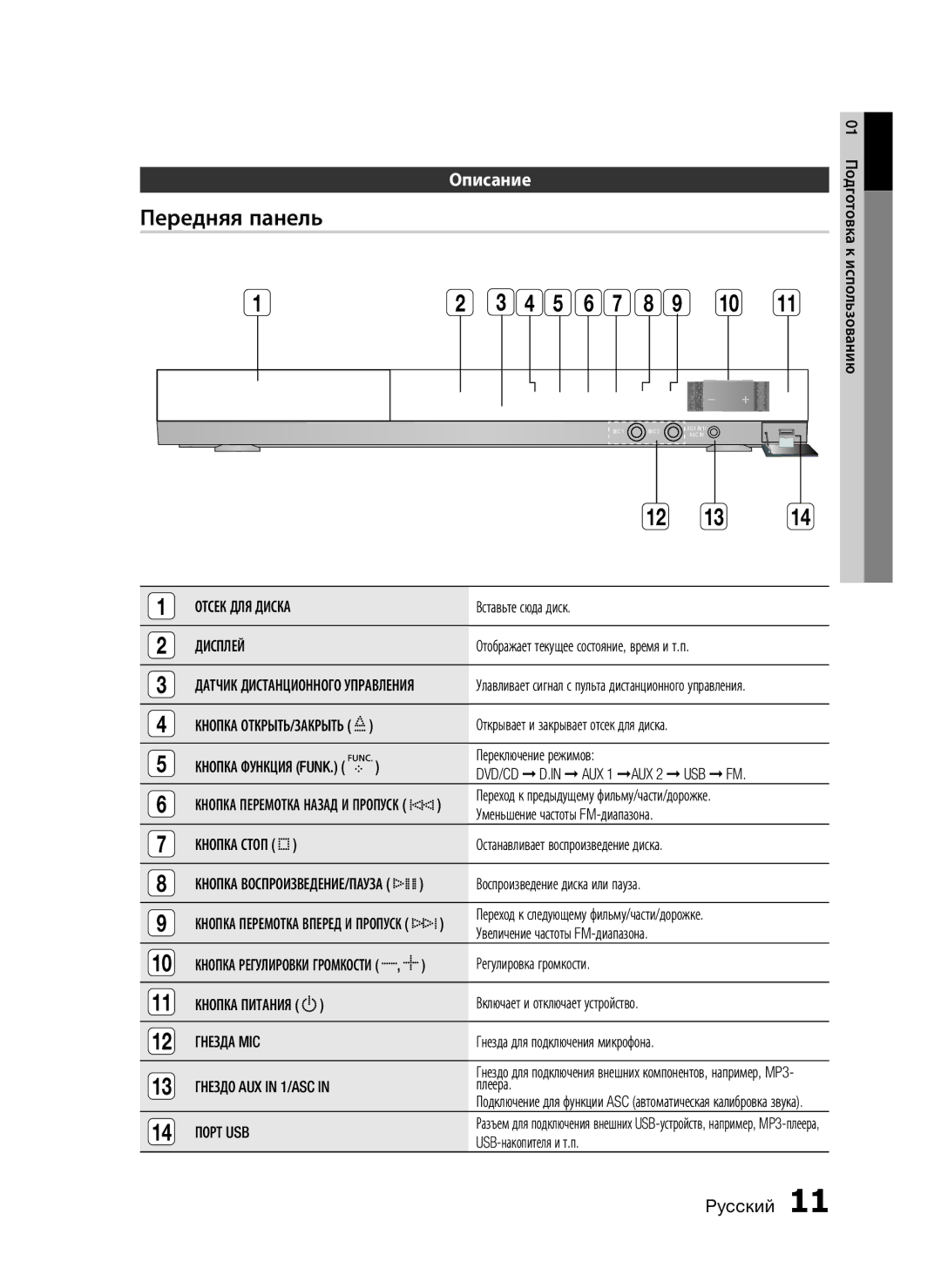 Samsung HT-C555/XER, HT-C553/NWT, HT-C553/XER, HT-C655W/XER manual Передняя панель, Описание, Дисплей, Гнезда MIC, Порт USB 